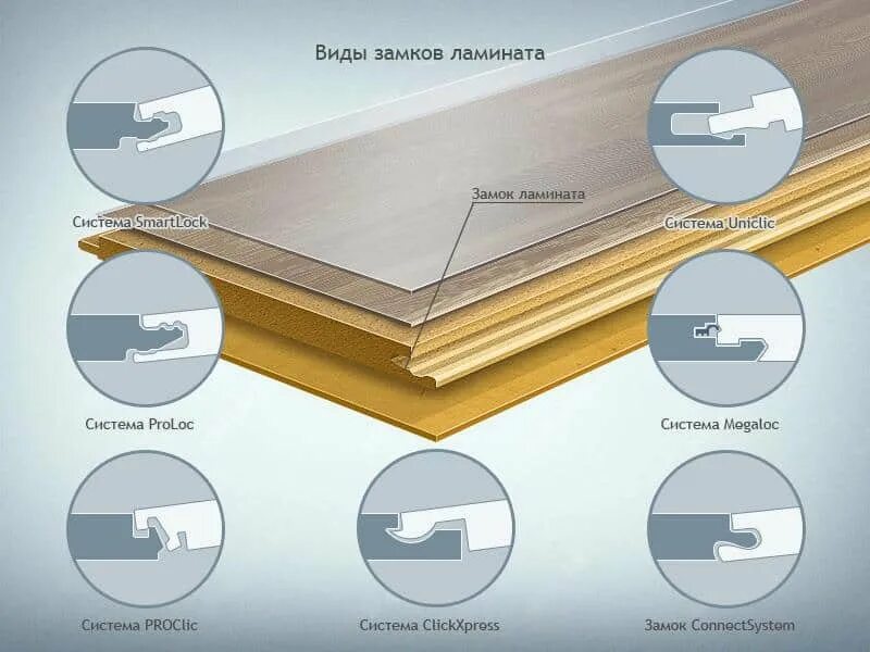 Замок ламината click system 5g. Megalock замок ламината. Ламинат таркетт замок tc-lock. Ламинат замок click. Замковая система tc-lock.