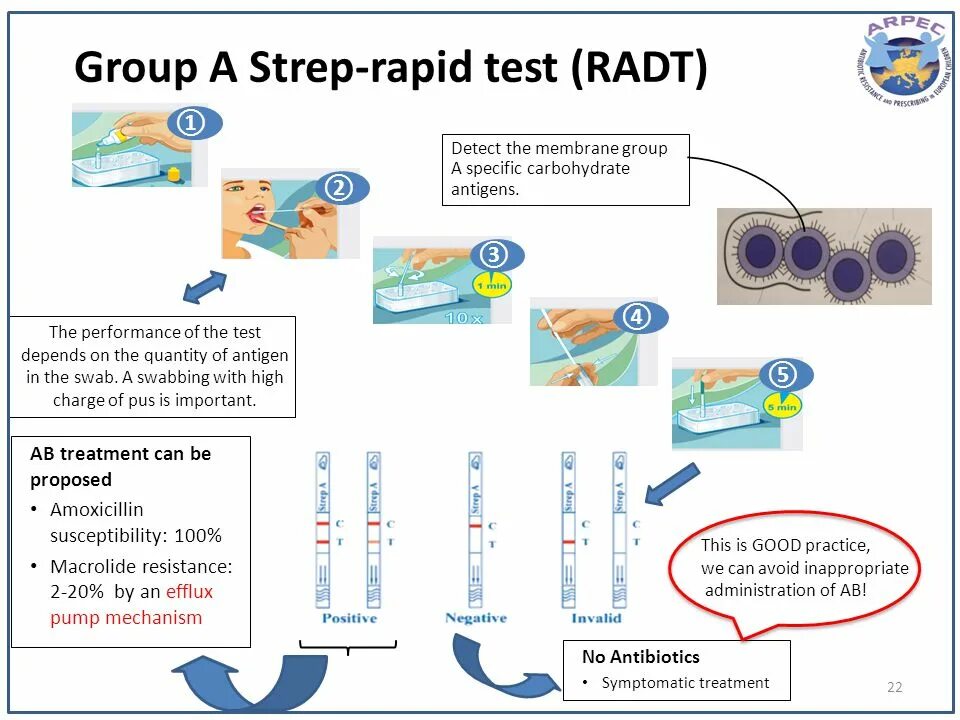 Idrabls тест на русском. Antigen Rapid Test Результаты. RT-PCR тест. Covid Test antigen Test. Antigen Rapid Test положительный результат.