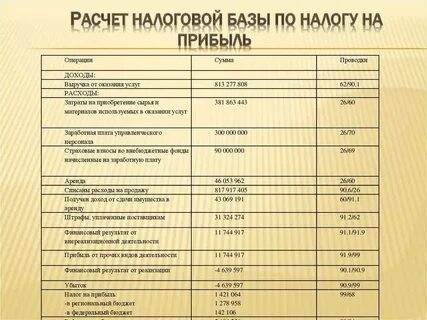 Общие расходы это