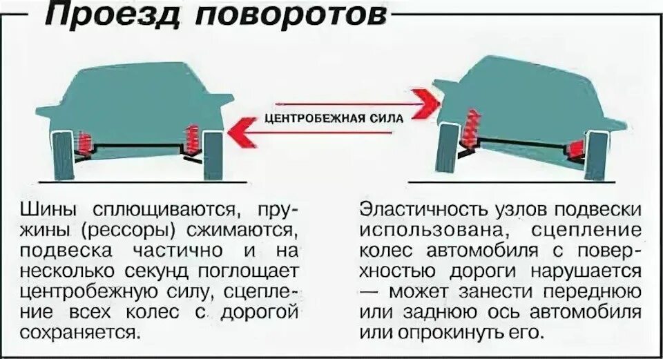 При резком торможении происходит сильное. Центробежная сила автомобиля. Силы действующие на автомобиль при движении. Центробежная сила транспортного средства в повороте. Силы действующие на транспортное средство во время движения.