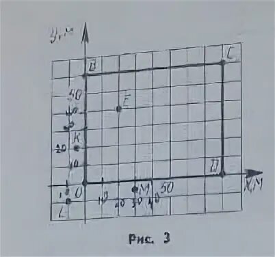 На рисунке 3 изображен