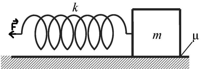 Один конец легкой горизонтальной пружины. Пружина трения. Пружина стягивающая. Груз на пружине на плоскости. Пружины разной жесткости.