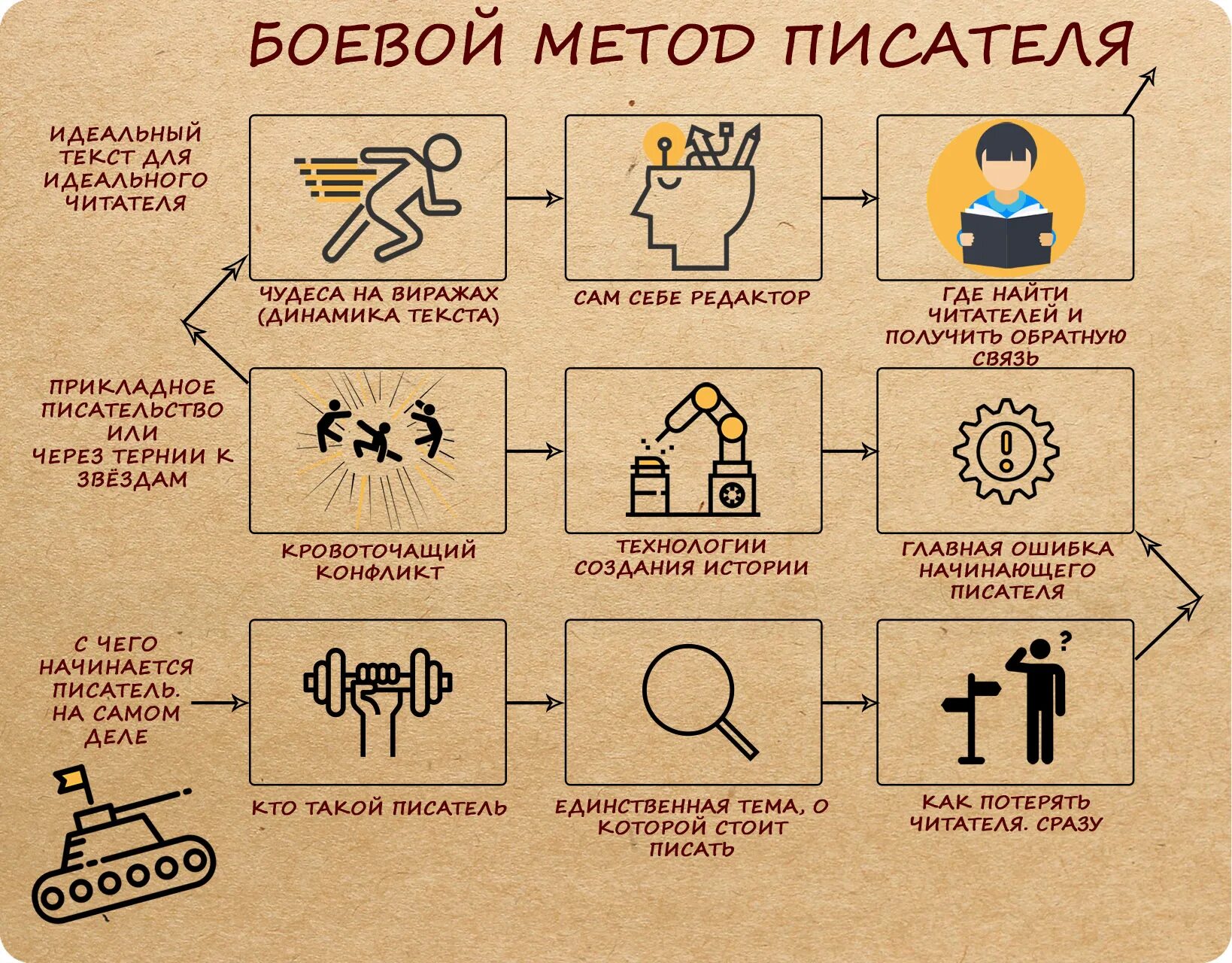 Советы Писателям. Советы для начинающих писателей. Советы Писателям новичкам. Советы начинающим авторам.