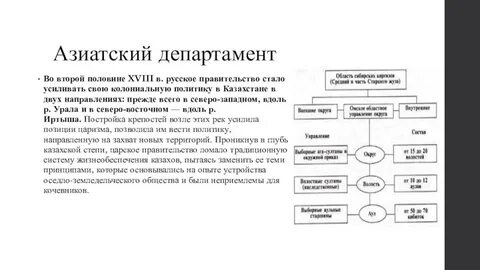 Какие особенности в управлении сибирью