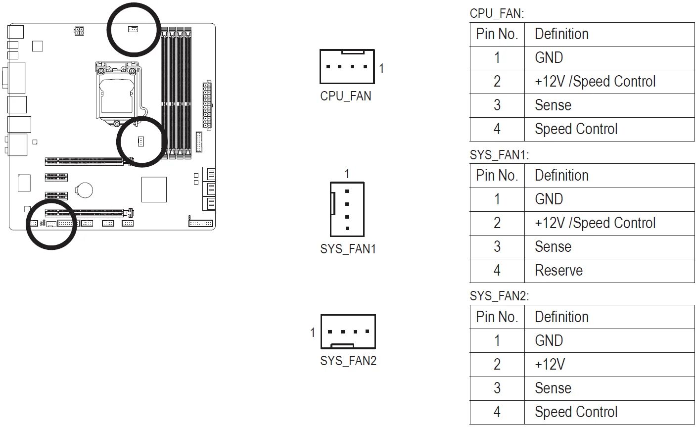 Кулер подключить 4 pin. 4 Pin разъем вентилятора распиновка. Разъем кулера 3 Pin распиновка разъема. Разъем для подключения кулера 4 Pin распиновка. Распиновка питания вентилятора 4 Pin.