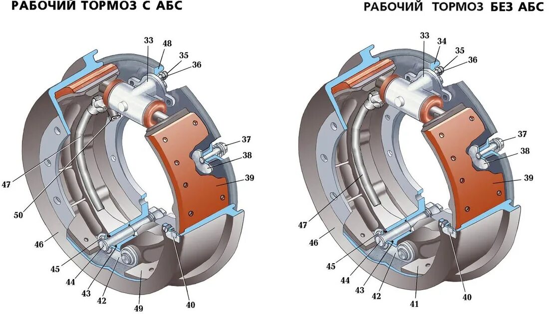 Тормозная автомобиля урал. Тормозной механизм стояночного тормоза Урал 4320. Колодка стояночного тормоза Урал 4320. Система стояночного тормоза Урал 4320. Тормозная система Урал 4320 колодки.