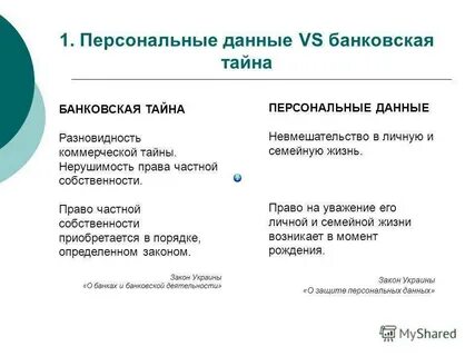 Секрет личных данных