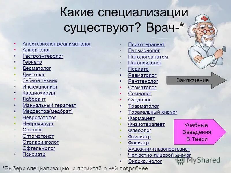 Главные врачи список. Какие есть специальности врачей. Какие врачи бывают профессии. Специализации врачей. Список врачей.