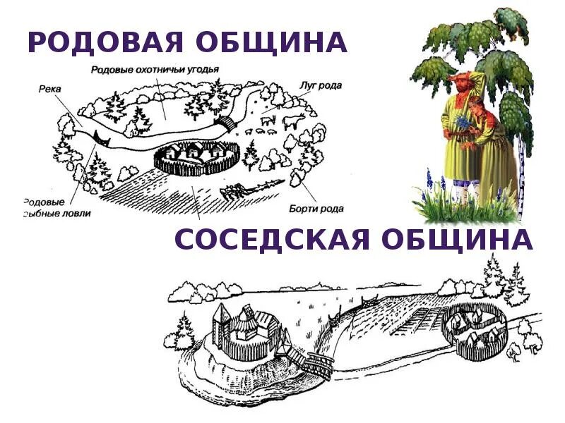 Родовая община и соседская община. Семейно общинный. Соседская община у славян. Община рисунок. Родовая община и соседская община рисунок.
