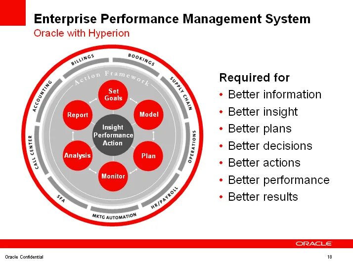 Enterprise performance. Cpm система управления. enterprise management system. методология cpm corporate performance management. epm- enterprise performance management.