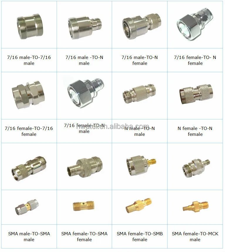 ВЧ разъемы для коаксиального кабеля 50 ом типы. Разъемы коаксиального кабеля типы rg178. Разъём на коаксиальный кабель 4/3. Sma Family разъем для коаксиального кабеля. 11n 3 n