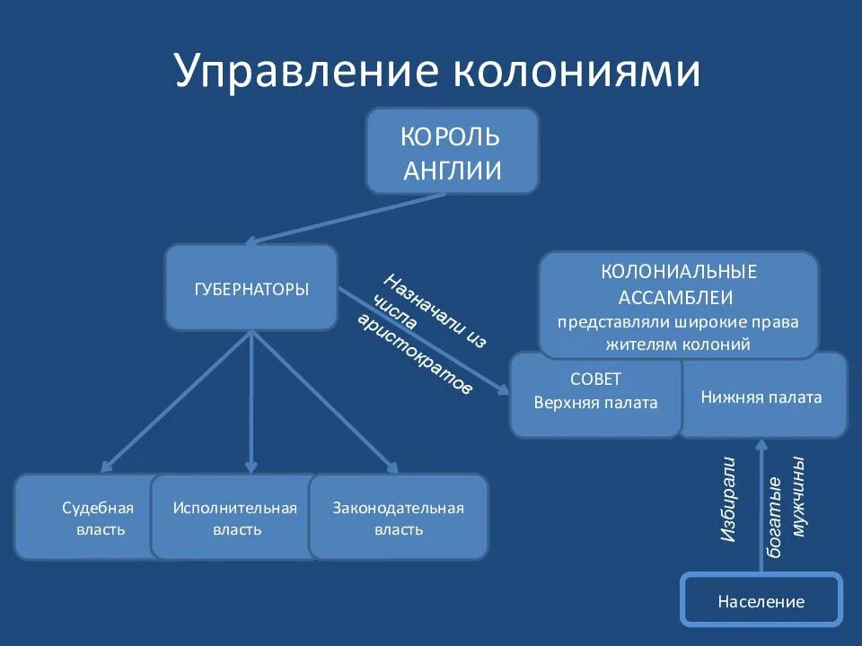 Система колонии