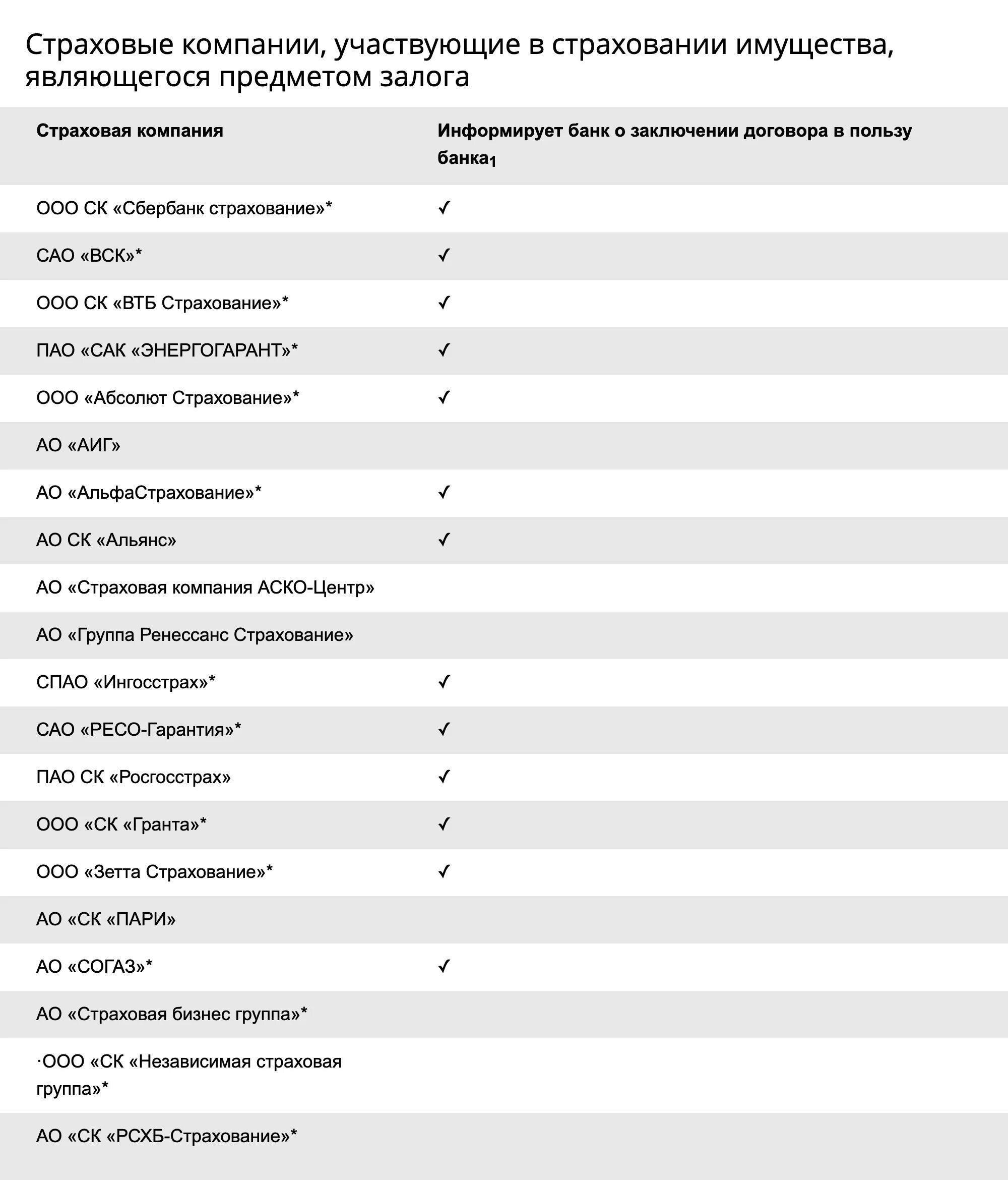 Аккредитованные страховые компании. Перечень аккредитованных страховых компаний Сбербанка. Аккредитация страховых компаний. Список аккредитованных компаний.