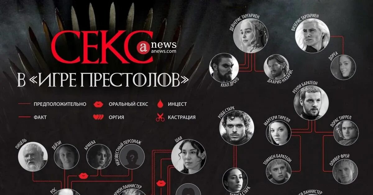 Список игра игры престолов. Генеалогическое дерево игры престолов.