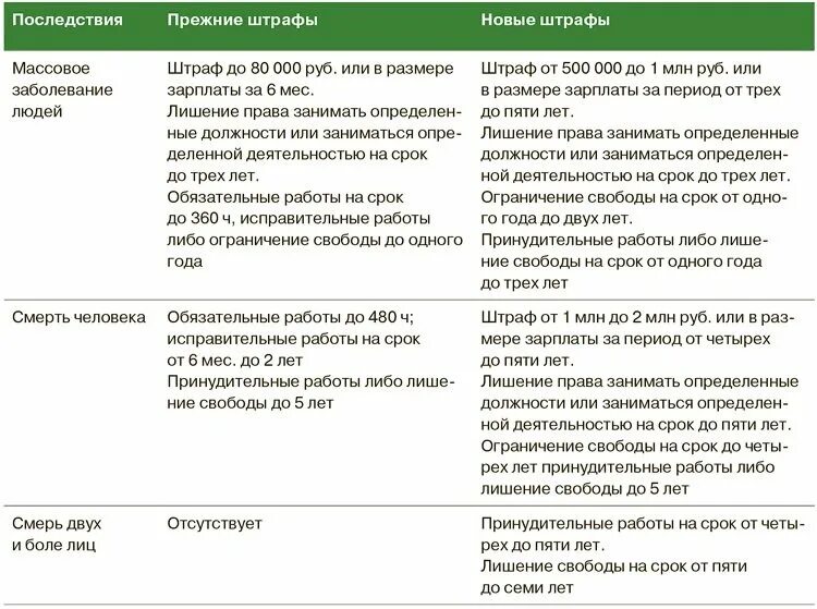 Штраф субподрядчику. Штраф работодателю. штрафы на производстве. штраф за нарушение карантина на машине.