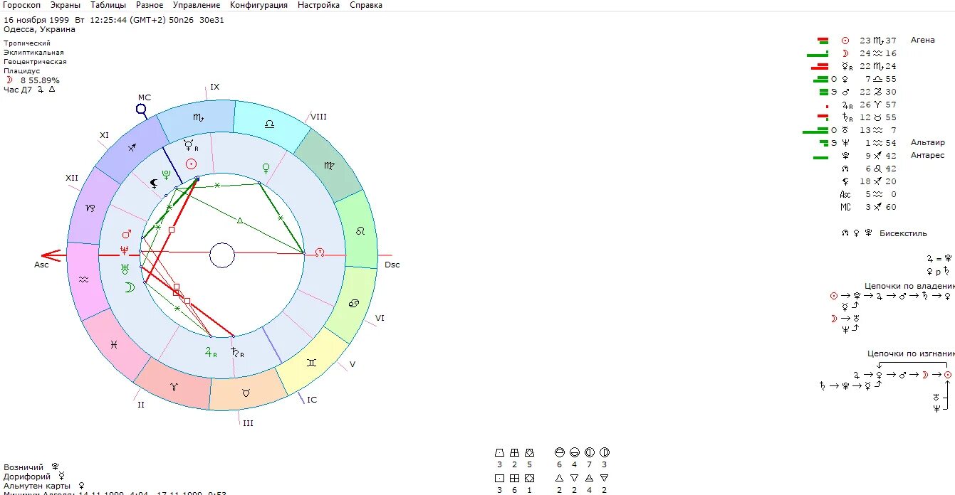 Натальная карта с дмитрием журавлевым. Натальная карта Филиппа Киркорова. Возничий в натальной карте. Планеты в изгнании в натальной карте.