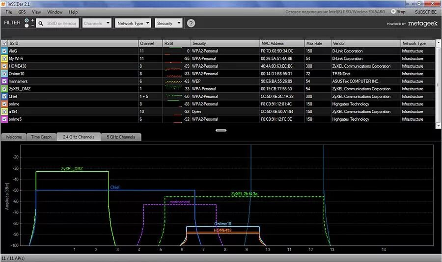 Программы для проверки вай фай. Программа inssider. измерение уровня сигнала wifi. программы для проверки каналов вай фай. программа для вай фай выбор канала.