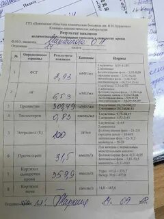 После лечения когда можно сдавать анализы