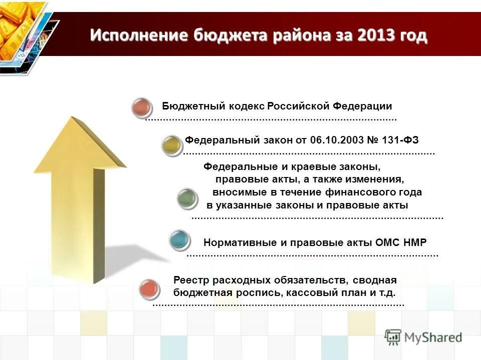 Исполнение бюджетов бюджетной системы рф. Исполнение бюджетных обязательств это. Исполнение бюджетов бюджетный кодекс. Системы исполнения бюджета. Исполнение бюджета.