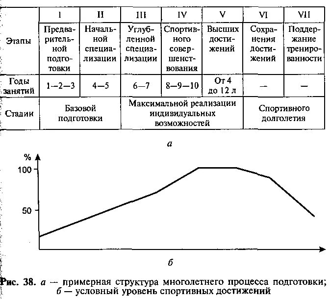 Схема годичного цикл тренировки. Годичный цикл спортивной тренировки пример. Общая схема построения тренировки годичного цикла. Структура спортивной тренировки. Циклы подготовки спортсменов