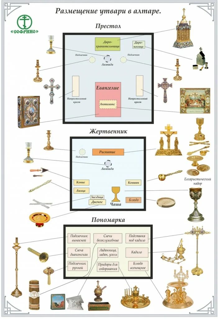 богослужебные предметы в алтаре.