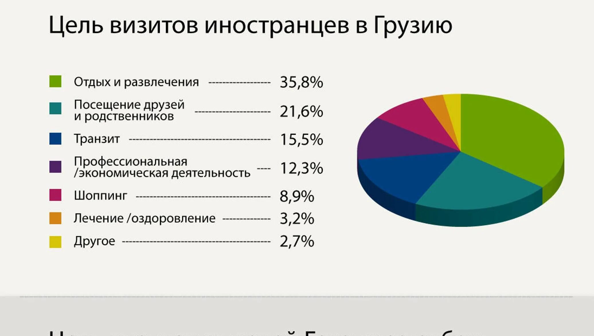 Тратят на развлечения