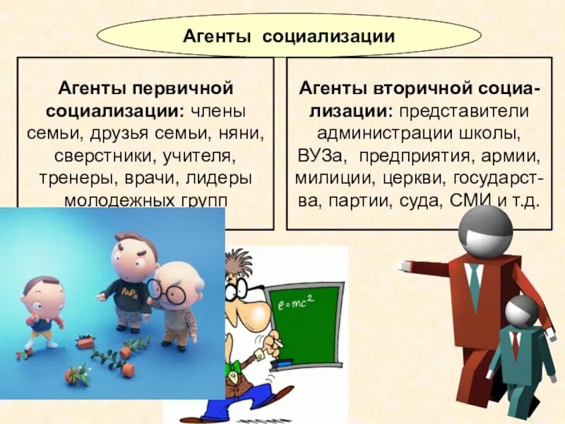 Укажите агентов первичной социализации. Агенты социализации первичные и вторичные. агенты вторичной социализации. роль агентов социализации. агенты первичной социализации примеры.
