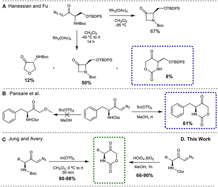 Третий синтез. Тиамин + 4- диазо. Синтез 4йодбутена. Аминокислота и hclo4. I2 pph3 Synthesis.