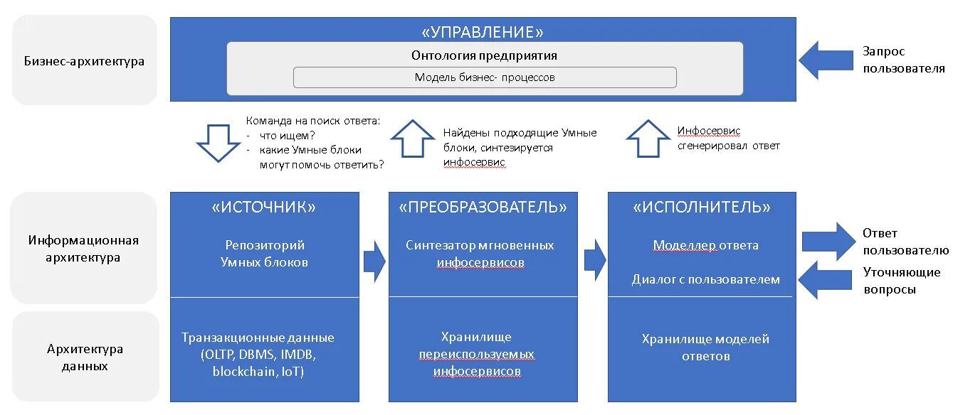 Технологическая основа экономики. Основы цифровой экономики. Цифровая экономика схема. Понятие цифровой экономики. Бизнес-модели цифровой экономики.