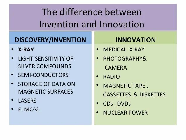 To invent to discover. Invention Discovery разница. Inventions and Discoveries. Innovation and Invention. Discover invent разница.