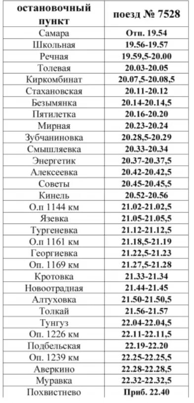 Маршрут электрички похвистнево самара. Расписание поездов самара. Расписание электропоездов похвистнево самара. Расписание электропоездов похвистнево самара. Расписание электричек самара похвистнево.