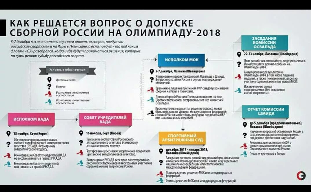 Можно ли уехать в другой. Совет учредителей вада. Структура вада. РУСАДА инфографика. Учредителями вада являются.