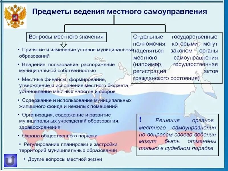 Полномочия по управлению муниципальной собственностью