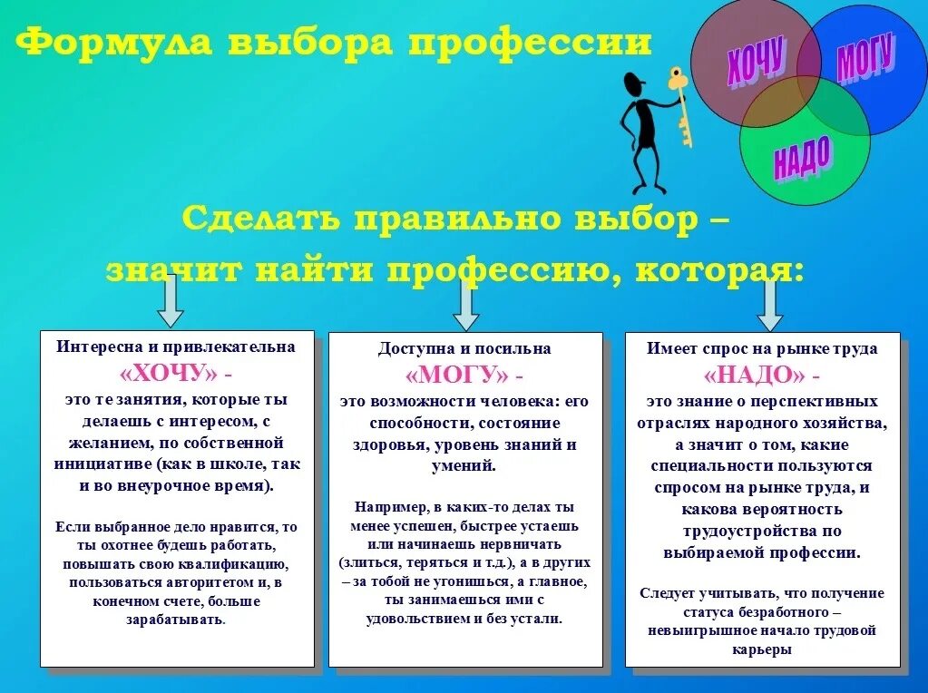 Буклет профориентация. Листовки по профориентации для школьников. Брошюра по профориентации. Буклет выбор профессии. Памятка как правильно выбрать профессию.