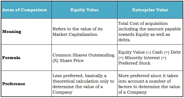 Entered values перевод
