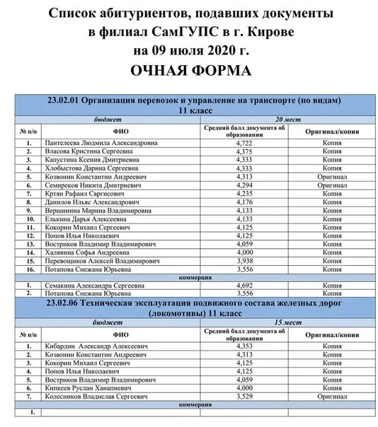 Списки лиц подавших заявление. Список поступивших. Список зачисленных абитуриентов 2021 год. Список студентов поступивших. Список поступивших в мед колледж.