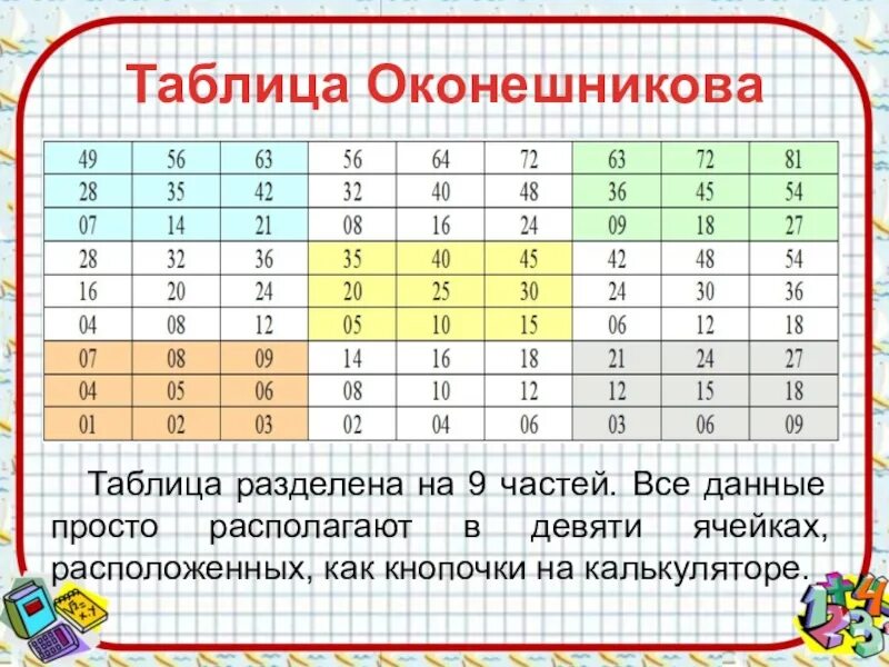 5 разделить на 9 3 класс. Таблица Оконешникова умножения. Таблица деления. Таблица разделения. Таблица деления таблица деления.