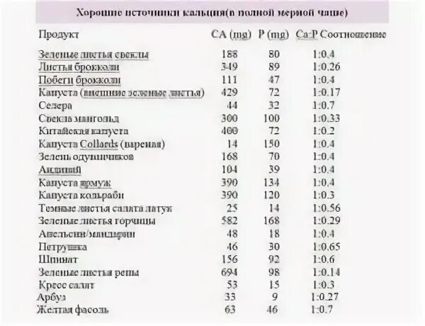 Гормоны в пищевых продуктах. Эстроген в каких продуктах. Продукты богатые эстрогенами список. Эстроген в продуктах питания для женщин таблица. Продукты содержащие эстрогены для женщин таблица.