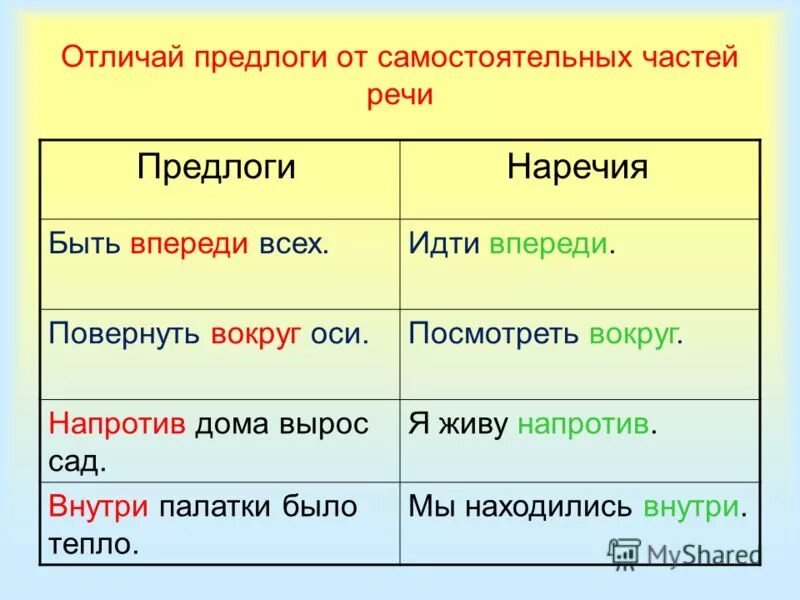 Установите какой части речи изначально принадлежало слово. Предлог и наречие как отличить. Предлоги с наречиями. Вокруг наречие и предлог примеры. Как различать предлоги.