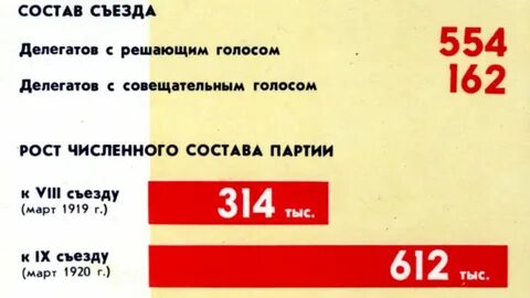 Съезд по составу