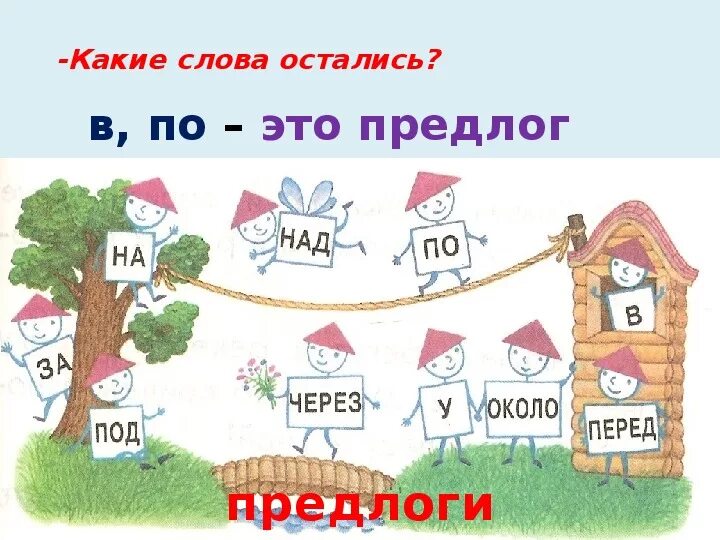 Предлоги состоящие из 2 букв. Русские предлоги в картинках. предлоги в русском языке для детей. рисунок на тему предлог. предлоги в русском языке рисунок.