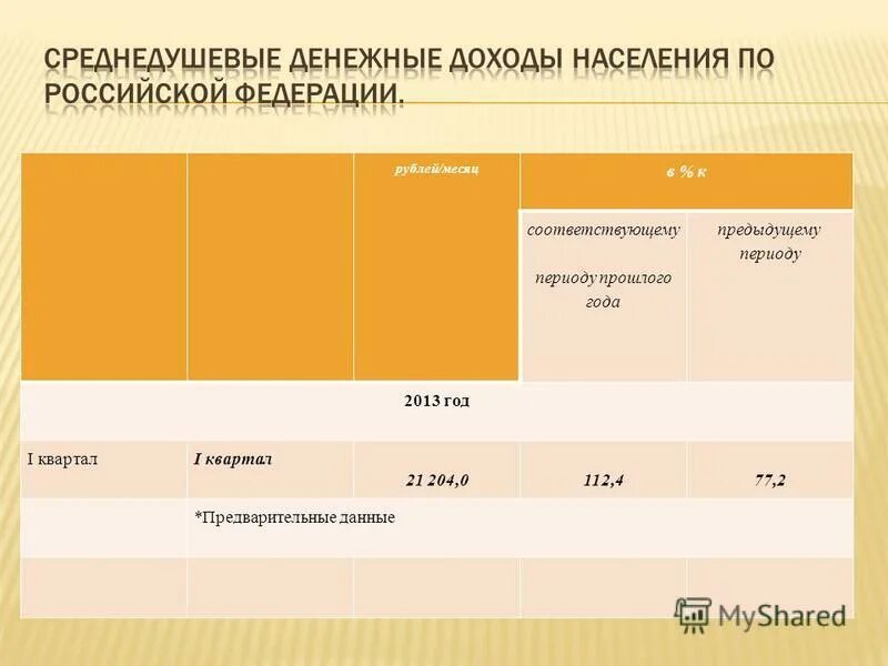 среднедушевой доход. среднедушевой доход семьи. среднедушевые доходы населения. расчет среднедушевого дохода семьи. низкий среднедушевой доход.