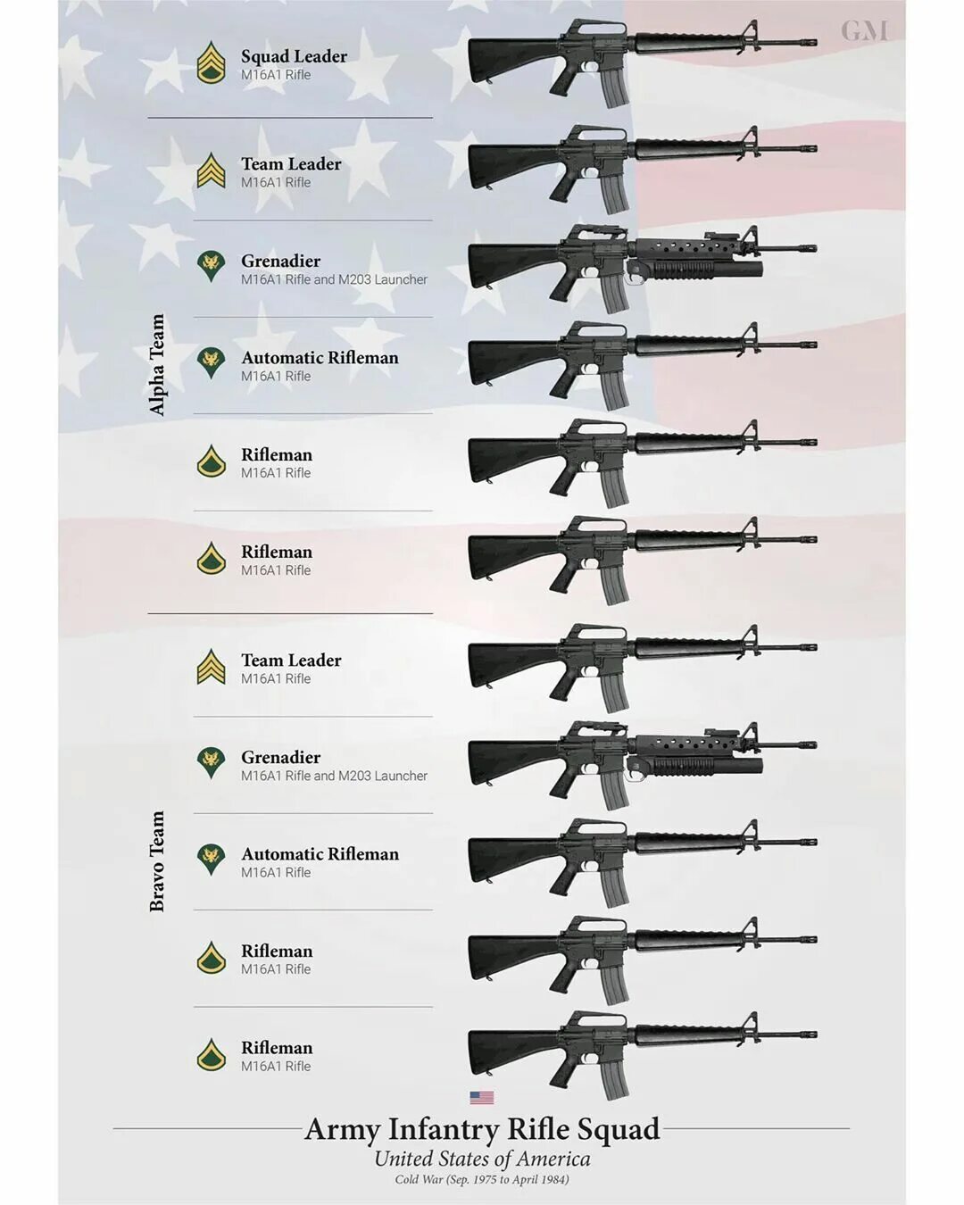Калькулятор squad. Список оружия. стрелковое оружие сша. стрелковое оружие вьетнама. squad список оружия.