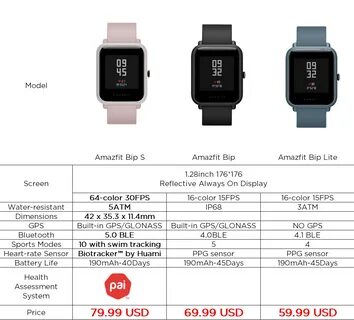 Часы amazfit характеристика