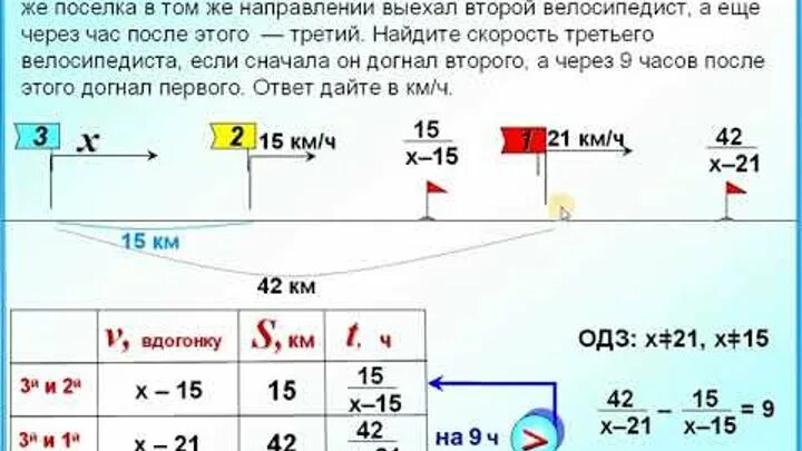 24 мин второго. Первый велосипедист выехал из поселка по шоссе. Задачи на движение. Задачи на скорость. Задачи на скорость #21.