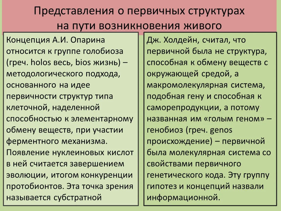 Гипотеза происхождения жизни биология таблица. Представления о происхождении жизни. Современные представления о возникновении жизни. Концепции возникновения жизни. Теория Опарина Холдейна таблица.