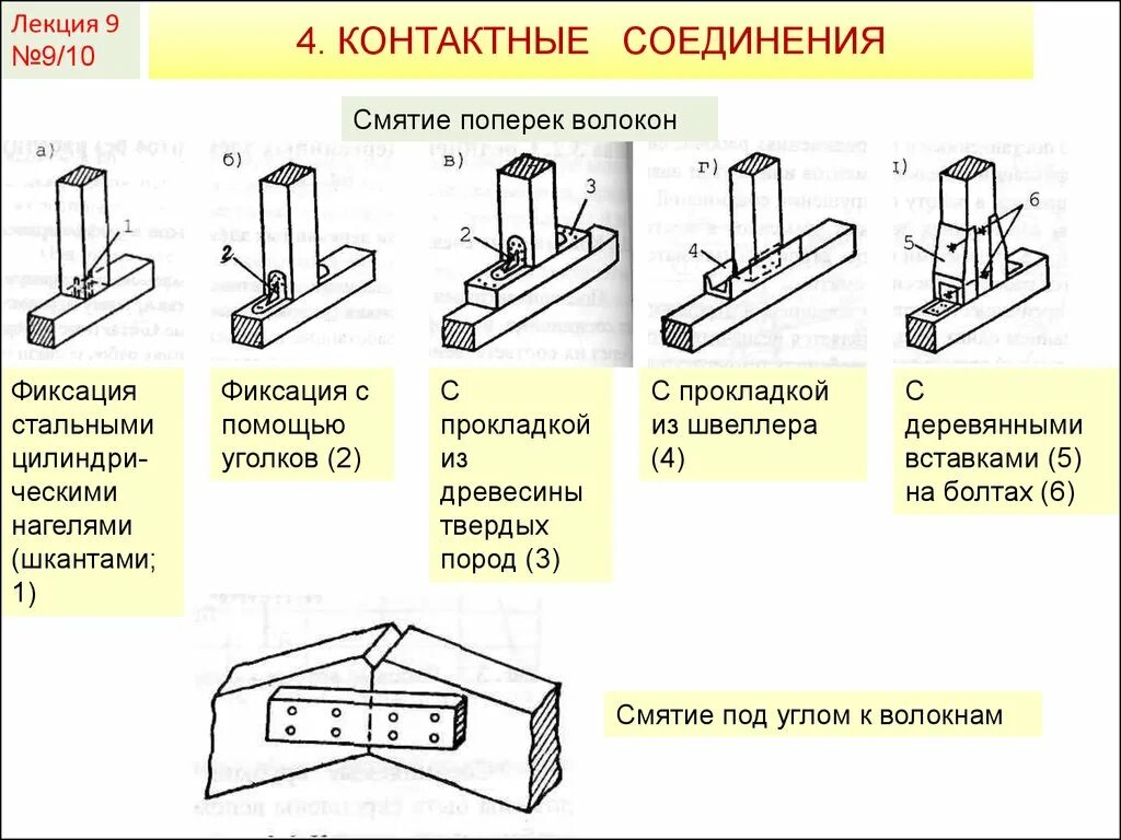 Конструкция контактных соединений. Контактные соединения древесины. Концевые соединения деревянных конструкций. Контактные соединения деревянных элементов.