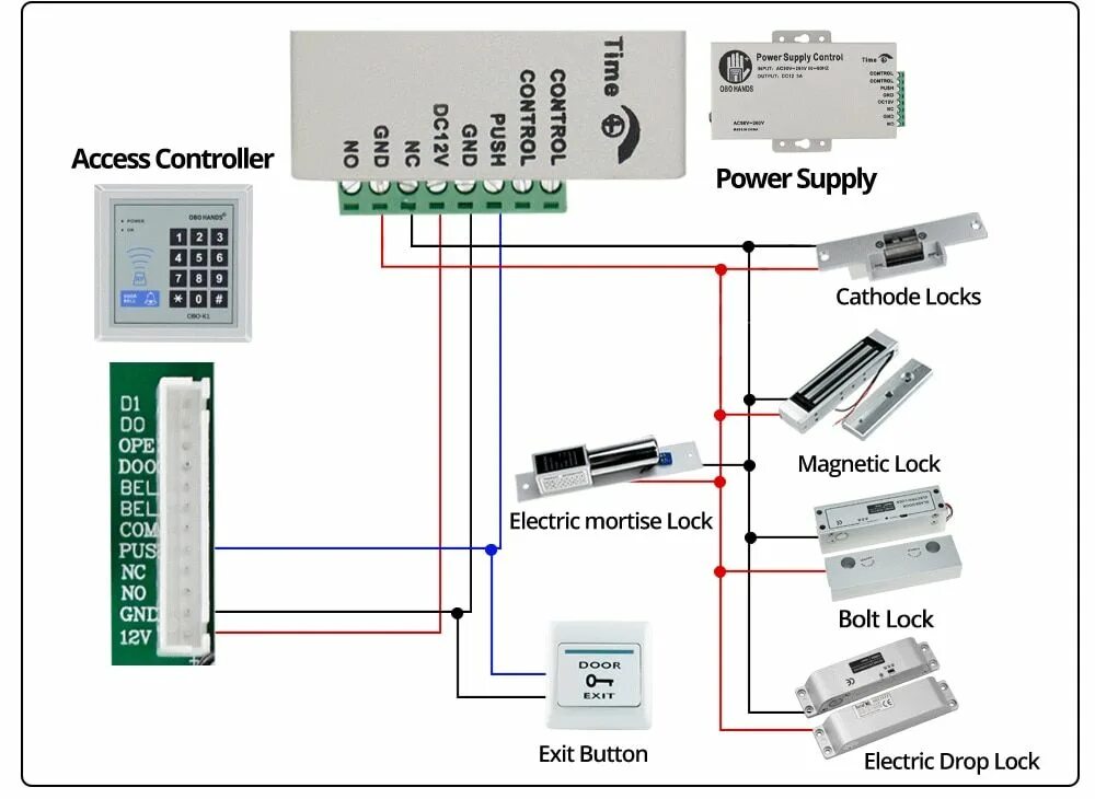 Access Control k2 схема. Access Control СКУД контроллер. Системы контроля доступа RFID схема подключения. Wiegand 26 схема подключения. Access powered