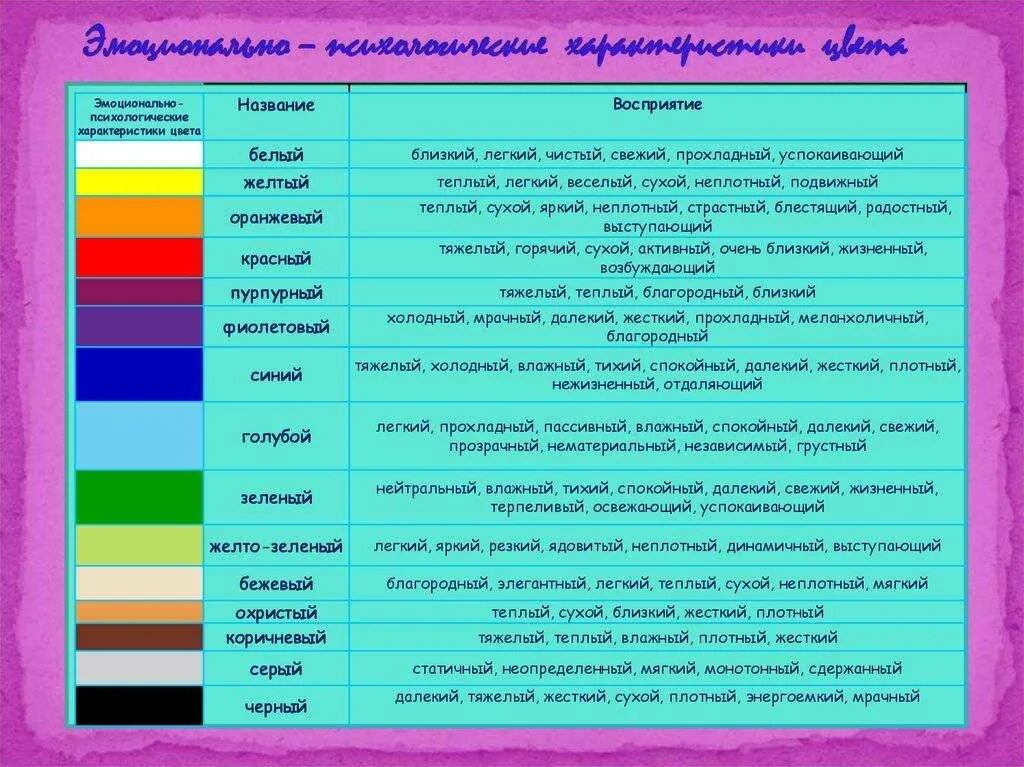 Эмоциональная характеристика цвета. Характеристика цветов. Психология цвета. Психология воздействия цвета. Яркие цвета значение