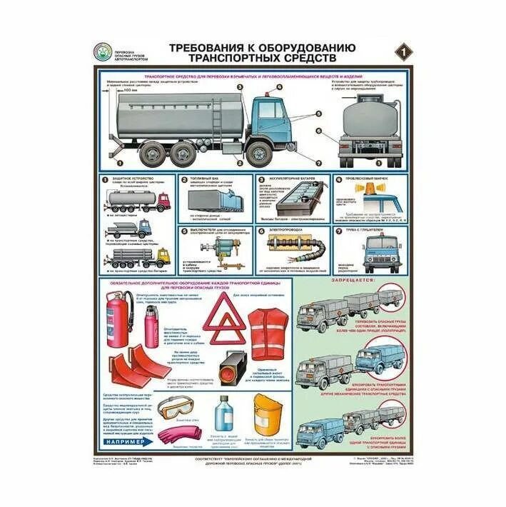 Обеспечить безопасность груза. Требования к ТС для перевозки опасных грузов. Требования к оборудованию транспортных средств. Безопасность при перевозке грузов. Оборудование ТС при перевозке грузов.